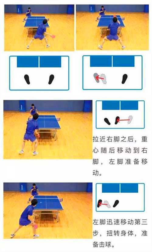常用的乒乓球運(yùn)動(dòng)的3種左右步法,你都知道嗎? 常用的乒乓球運(yùn)動(dòng)的3種左右步法,你都知道嗎?