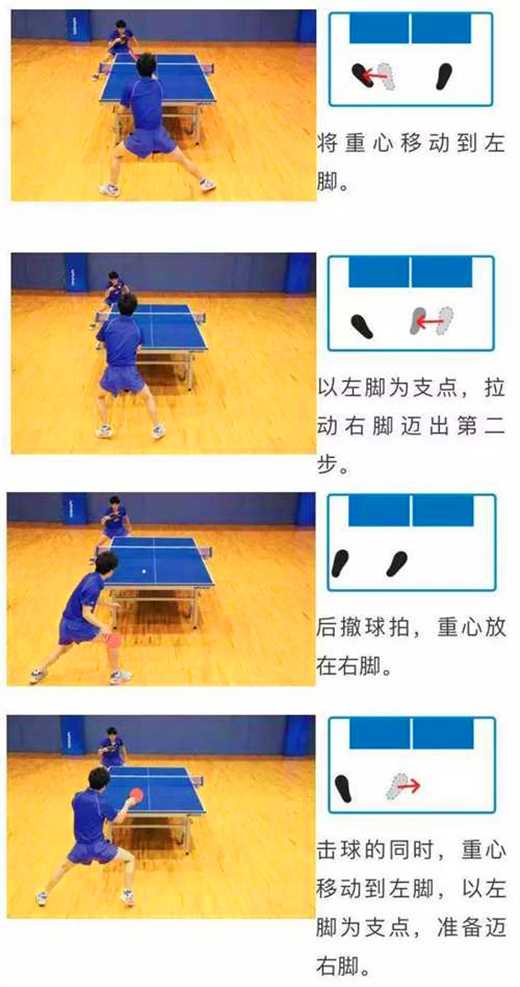 常用的乒乓球運(yùn)動(dòng)的3種左右步法,你都知道嗎? 常用的乒乓球運(yùn)動(dòng)的3種左右步法,你都知道嗎?