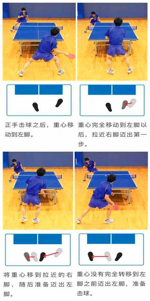 常用的乒乓球運(yùn)動(dòng)的3種左右步法,你都知道嗎? 常用的乒乓球運(yùn)動(dòng)的3種左右步法,你都知道嗎?