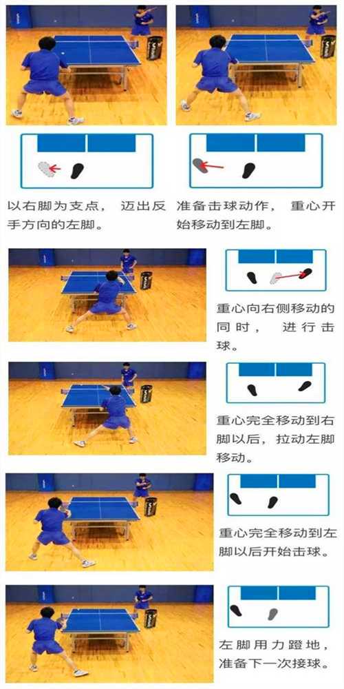 常用的乒乓球運(yùn)動(dòng)的3種左右步法,你都知道嗎? 常用的乒乓球運(yùn)動(dòng)的3種左右步法,你都知道嗎?